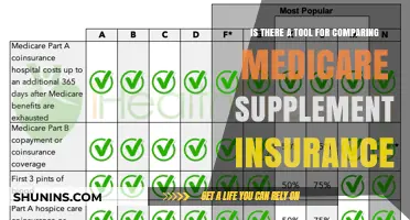 Comparing Medicare Supplement Insurance: What Tool Can Help?