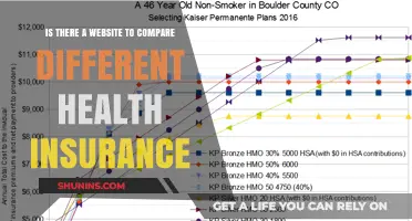 Comparing Health Insurance: Your Guide to Finding the Best Plan Online