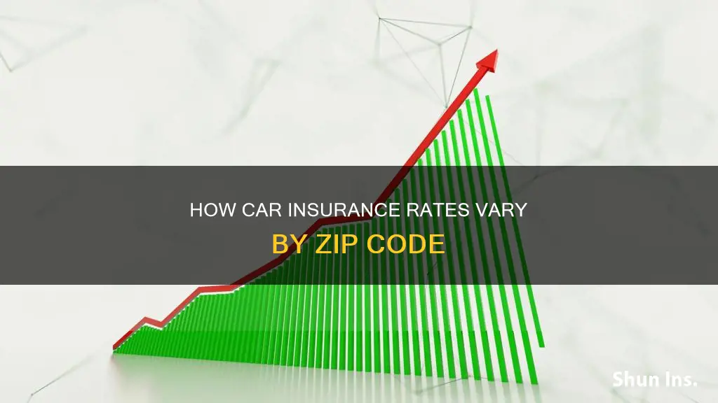 is there acar insurance rate by zip codes
