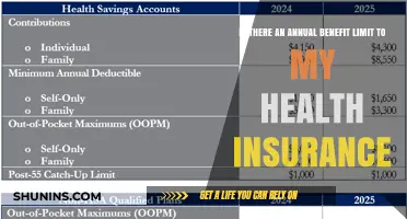 Understanding Annual Benefit Limits in Your Health Insurance Plan
