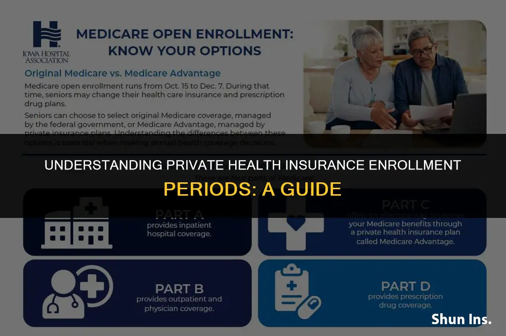 is there an enrollment period for private health insurance