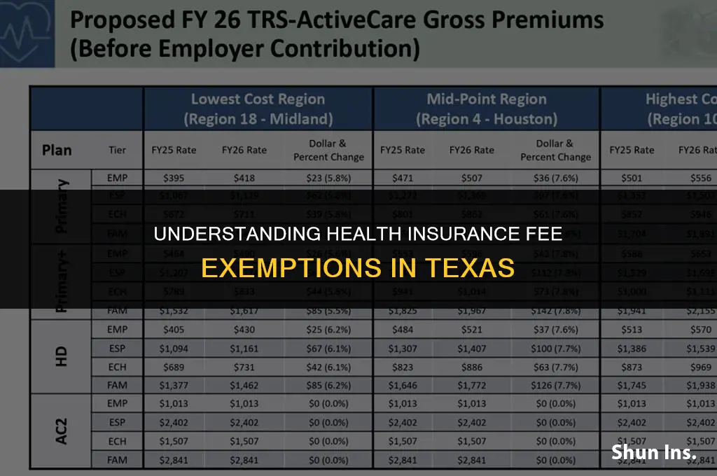 is there an exepmption for health insurance fee in tx