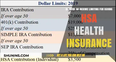 Understanding HSA Eligibility: Income Limits and Key Factors