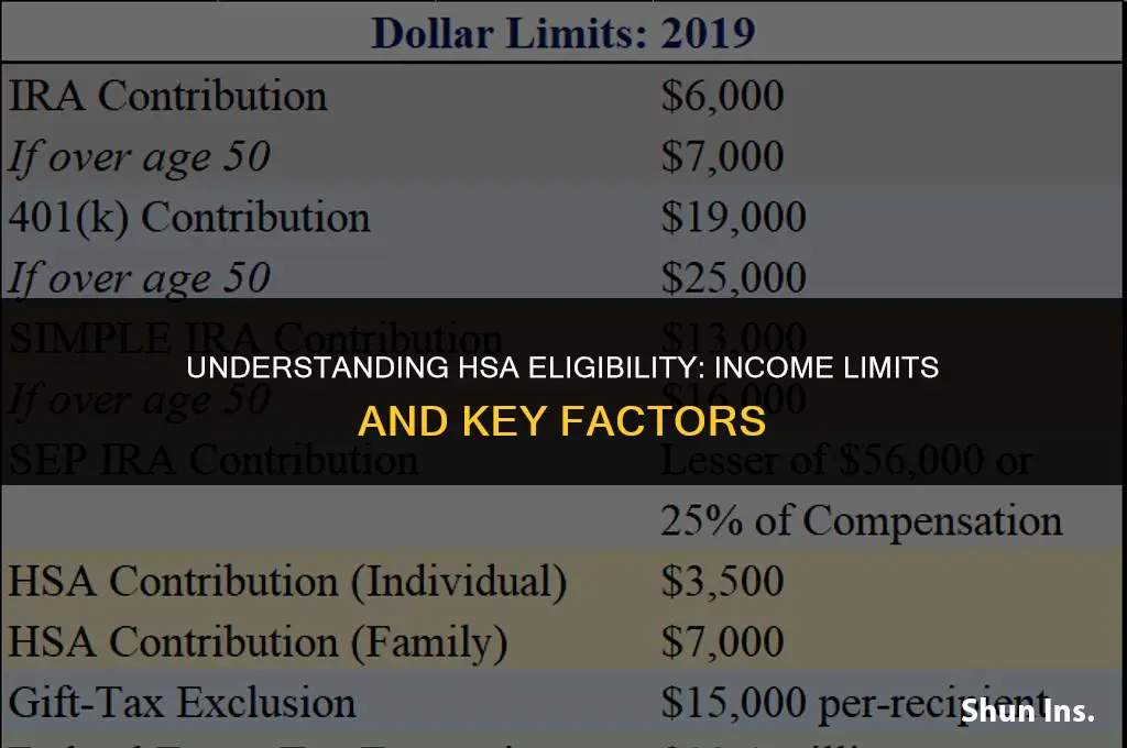 is there an income limiting for having hsa health insurance