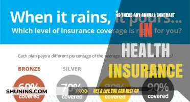 Exploring Annual Contracts in Health Insurance: What You Need to Know