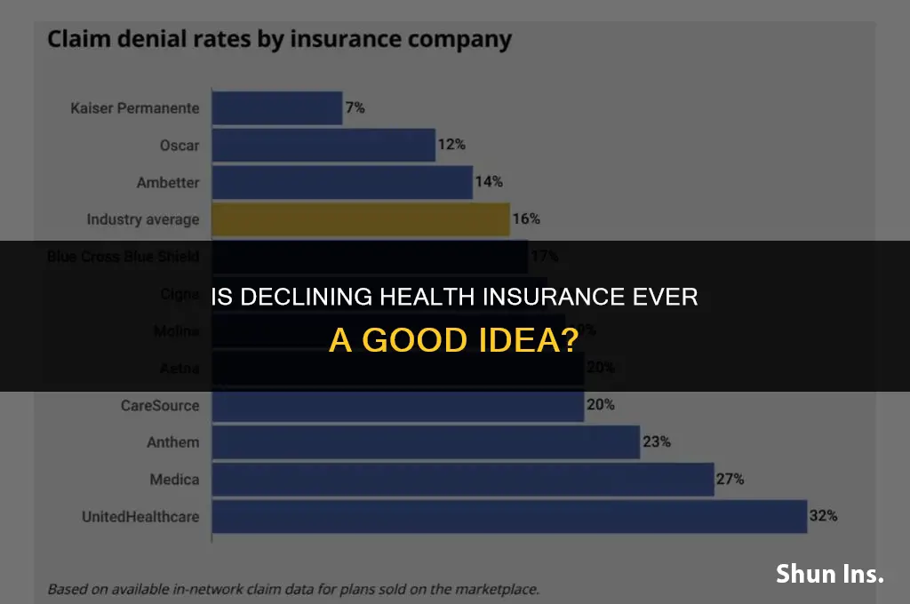 is there any point to declining health insurance