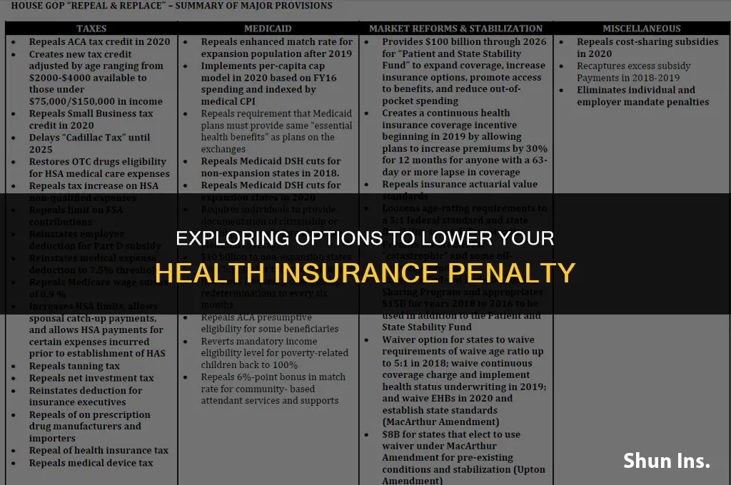 is there any way to reduce health insurance penalty