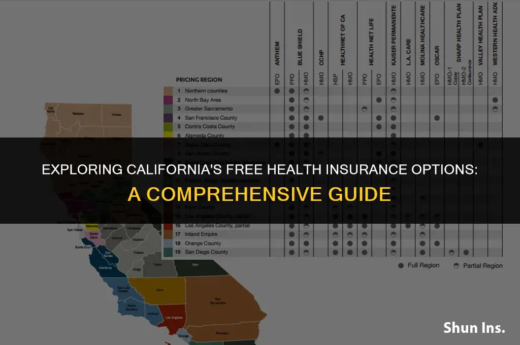 is there free health insurance in california