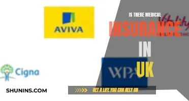 Medical Insurance in the UK: What's Covered?