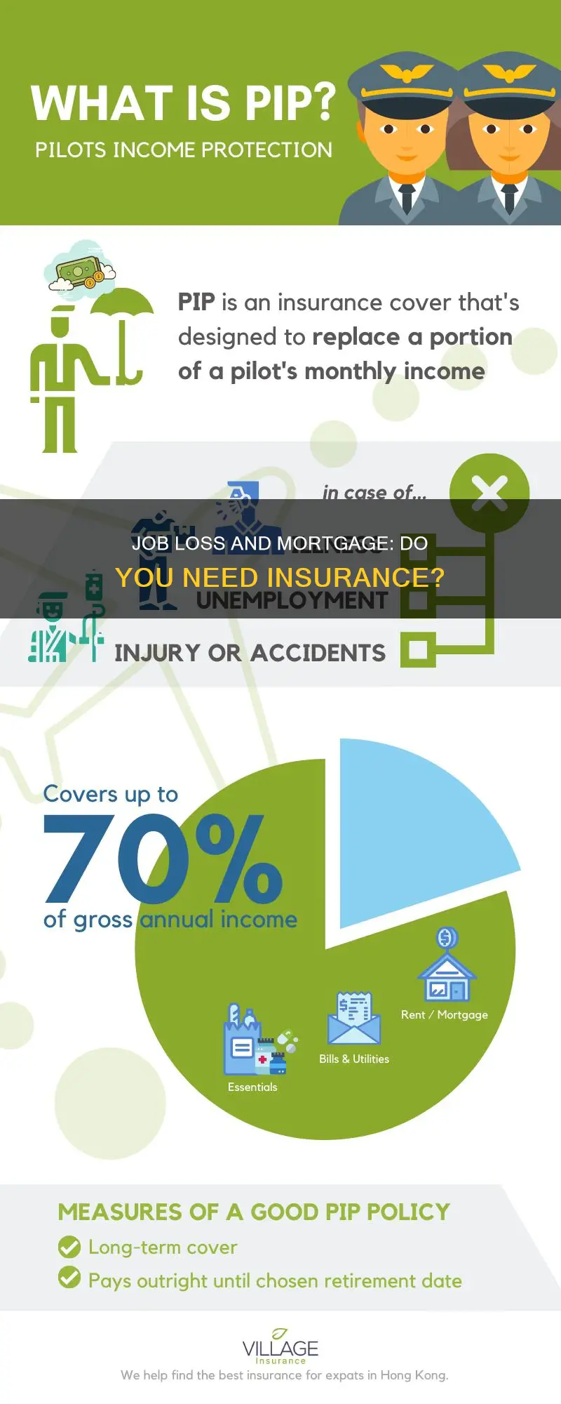 is there mortgage insurance for job loss