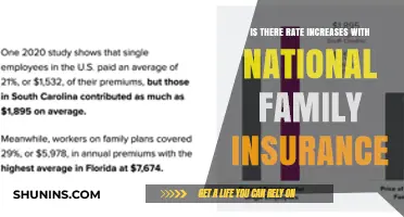 Family Insurance: Rate Increases and National Trends