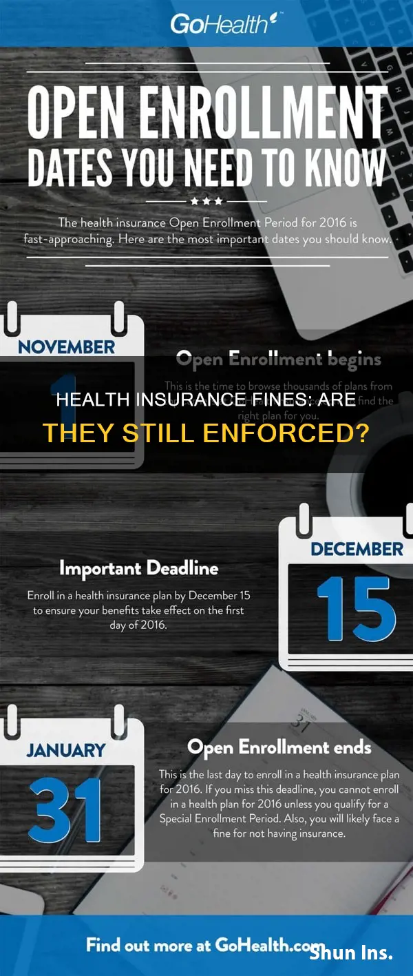 is there still a fine for not having medical insurance
