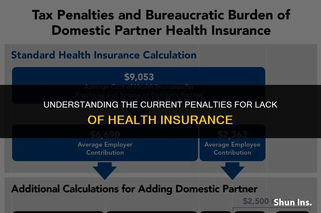 is there still fine for no health insurance