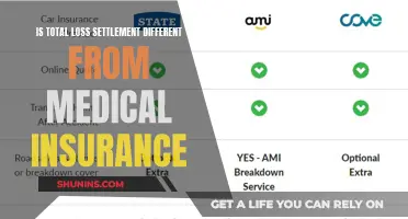 Loss Settlement: How Does it Differ from Medical Insurance?
