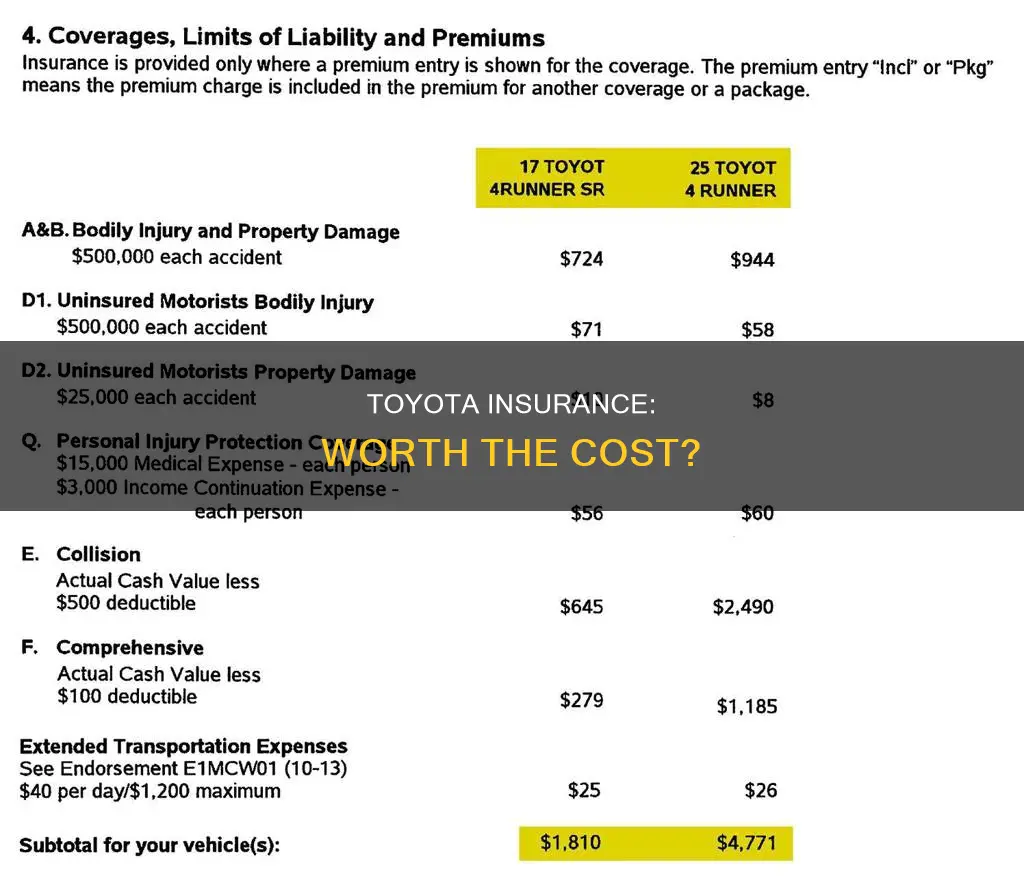 is toyota insurance worth it