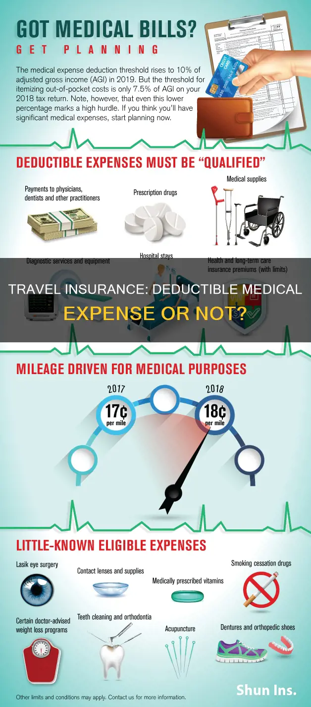 is travel insurance deductible as a medical expense