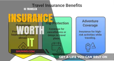 Is Travel Insurance Necessary? Travelex Insurance Review