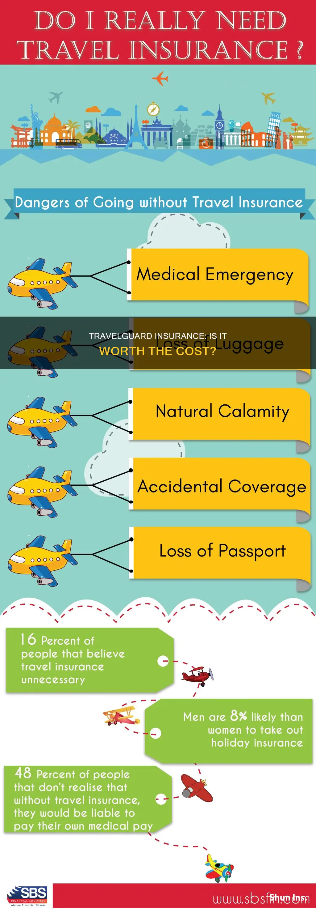 is travelguard insurance worth it