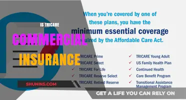 Tricare: Commercial Insurance or Government-Sponsored Health Plan?