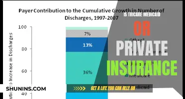 Tricare, Medicaid, and Private Insurance: What's the Difference?