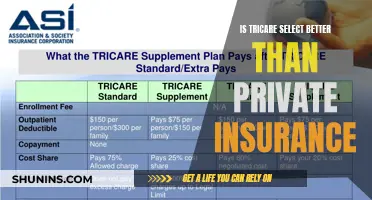 Tricare Select: Better Than Private Insurance?