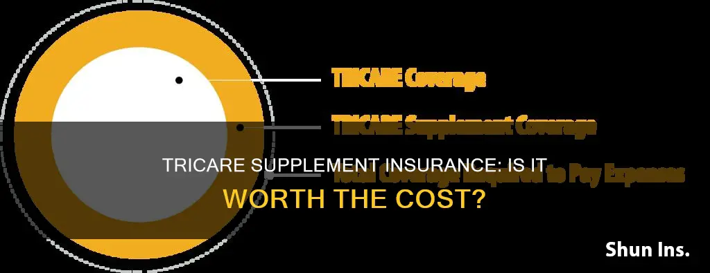 is tricare supplement insurance worth it