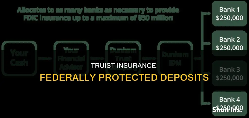 is truist federally insured