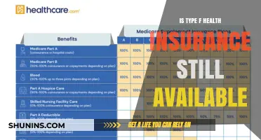 Exploring the Current Status of Type F Health Insurance Plans