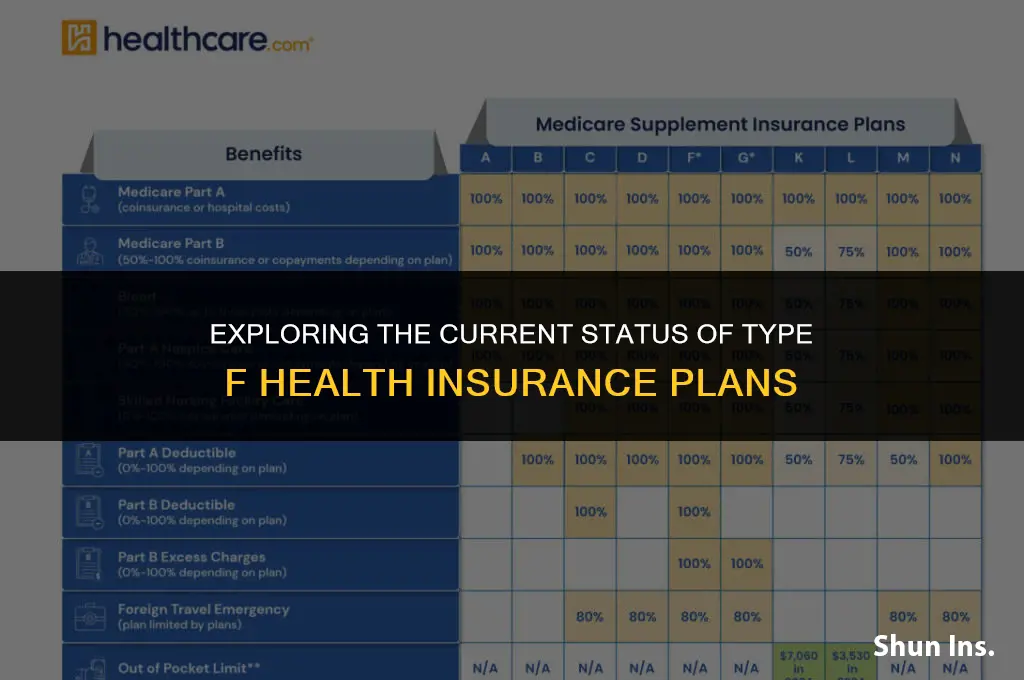 is type f health insurance still available