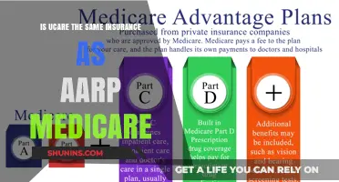 Ucare and AARP Medicare: What's the Difference?
