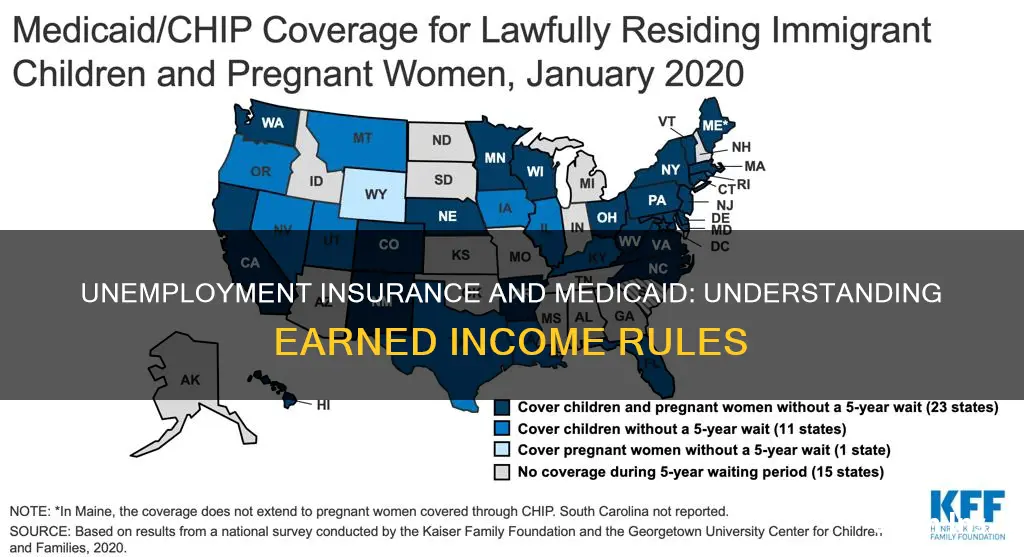 is unemployment insurance earned income for medicaid