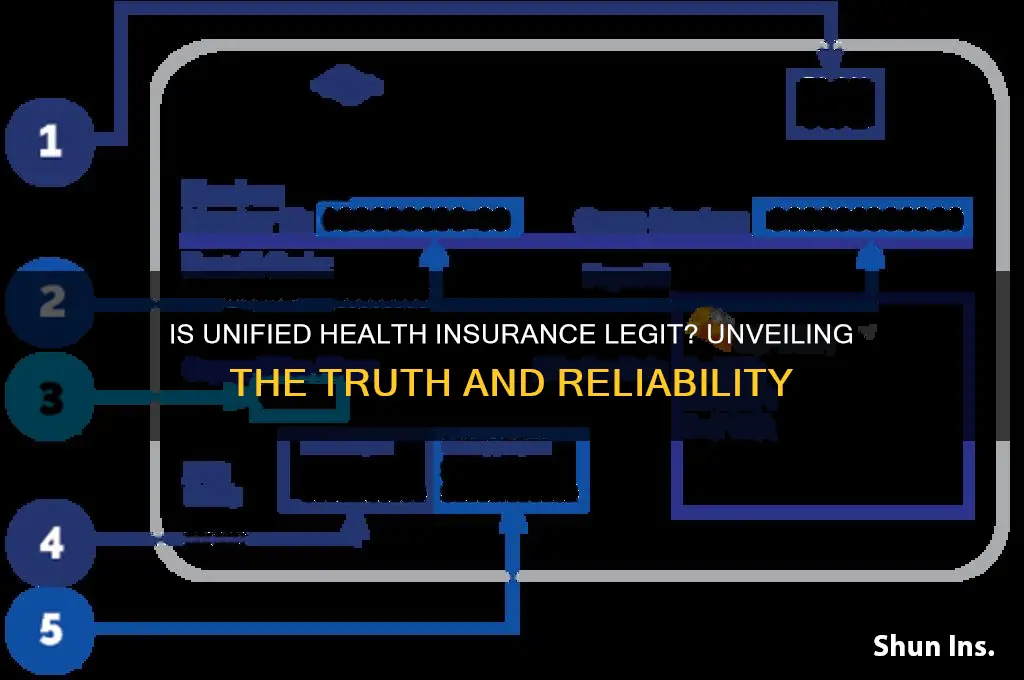 is unified health insurance legit