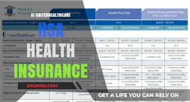 Exploring UnitedHealthcare HSA: Is It the Right Health Insurance for You?