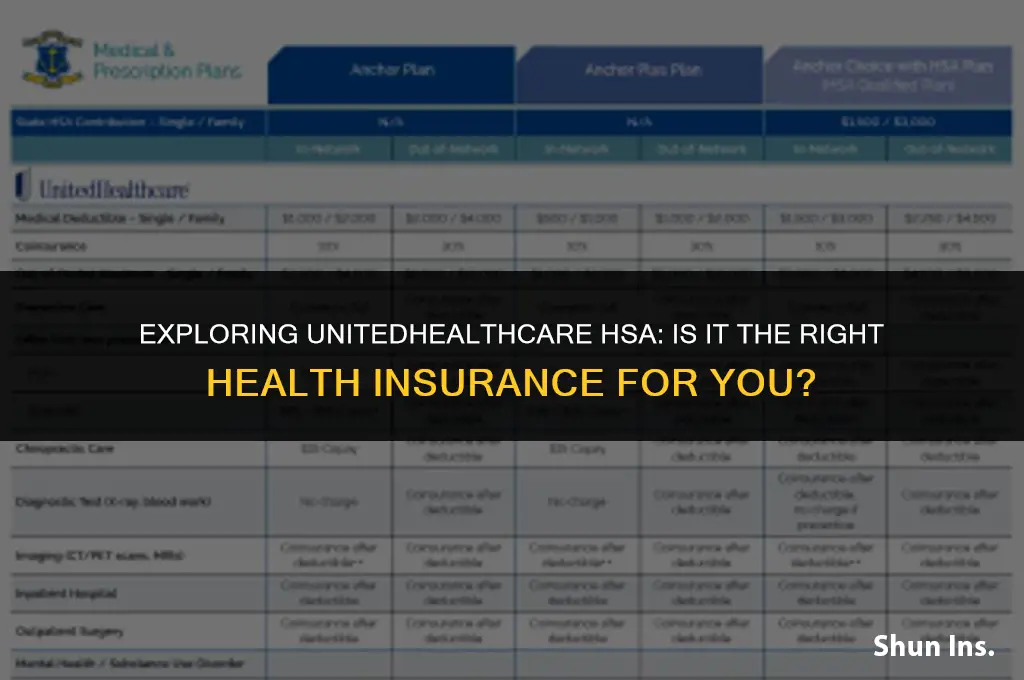 is unitedhealthcare hsa health insurance