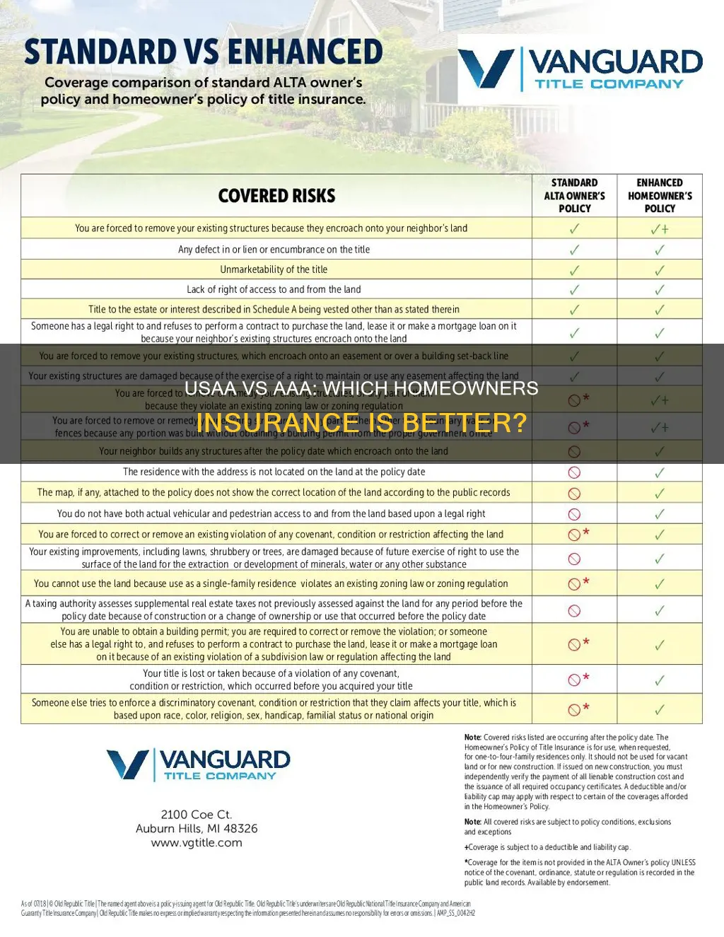 is usaa homeowners insurance better than aaa