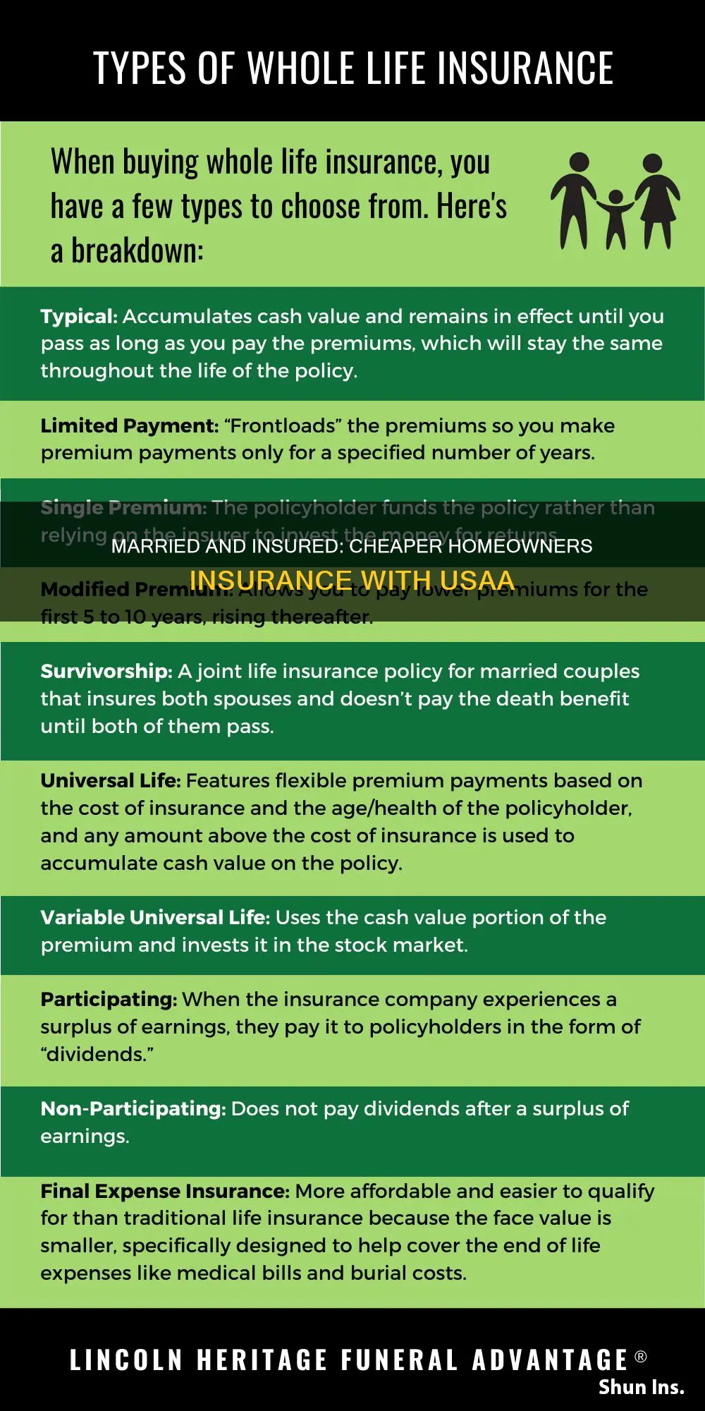 is usaa homeowners insurance cheaper when married