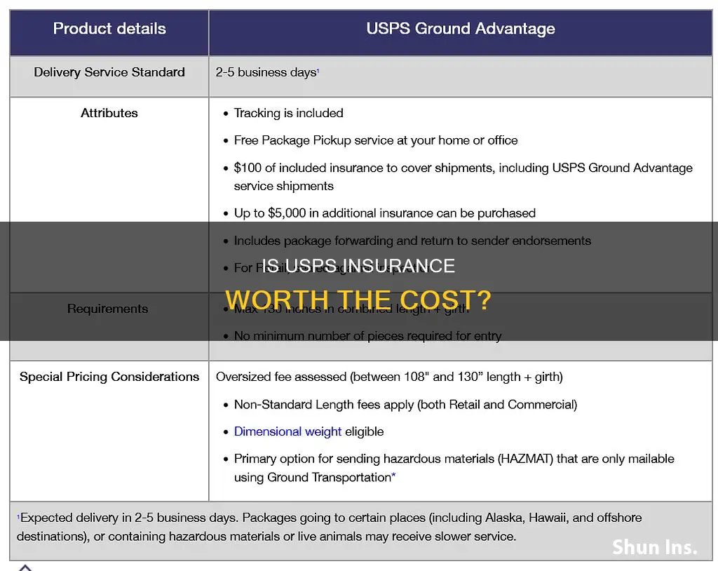 is usps insurance worth it
