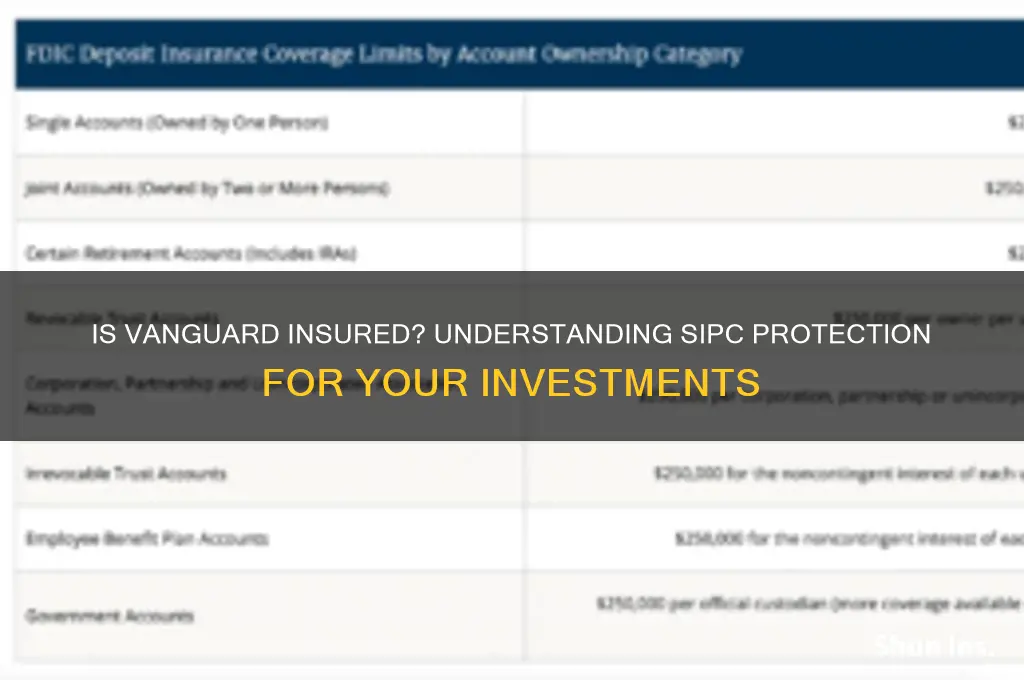 is vanguard insured