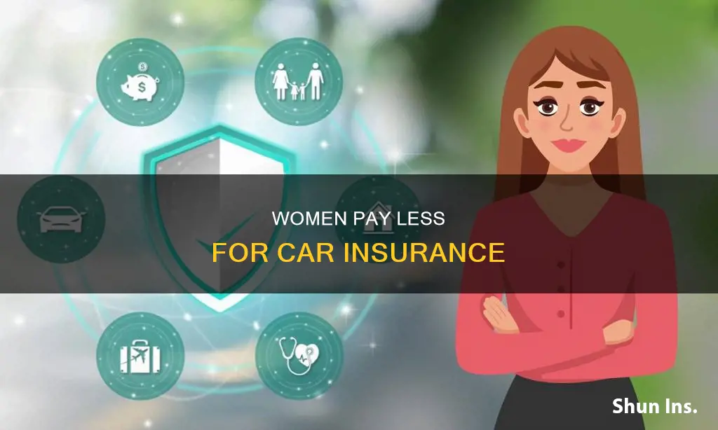 is vehicle insurance cheaper for women or men