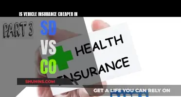 Insurance Costs: SD vs CO