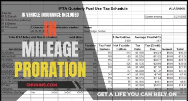 Mileage and Insurance: What's the Link?