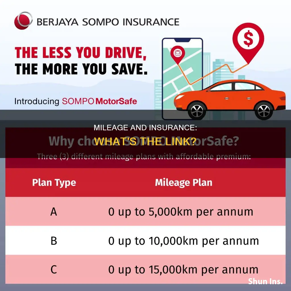 is vehicle insurance included in mileage proration