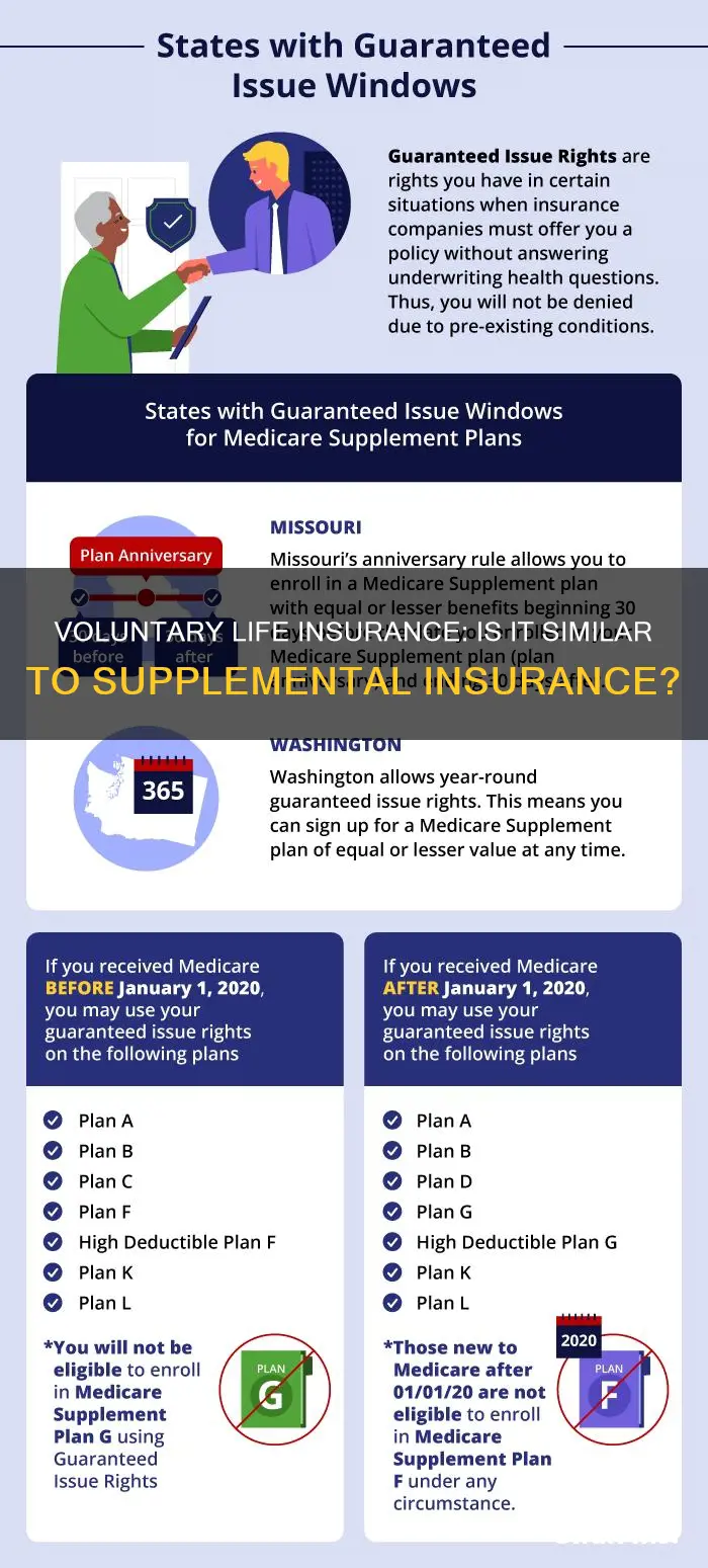 is voluntary life insurance the same as supplemental insurance