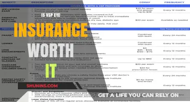 VSP Eye Insurance: Is It Worth the Cost?