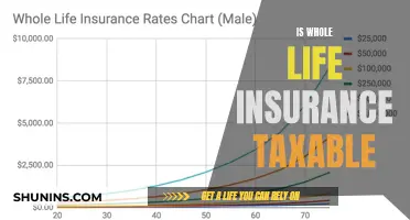 Whole Life Insurance: Taxable or Not?