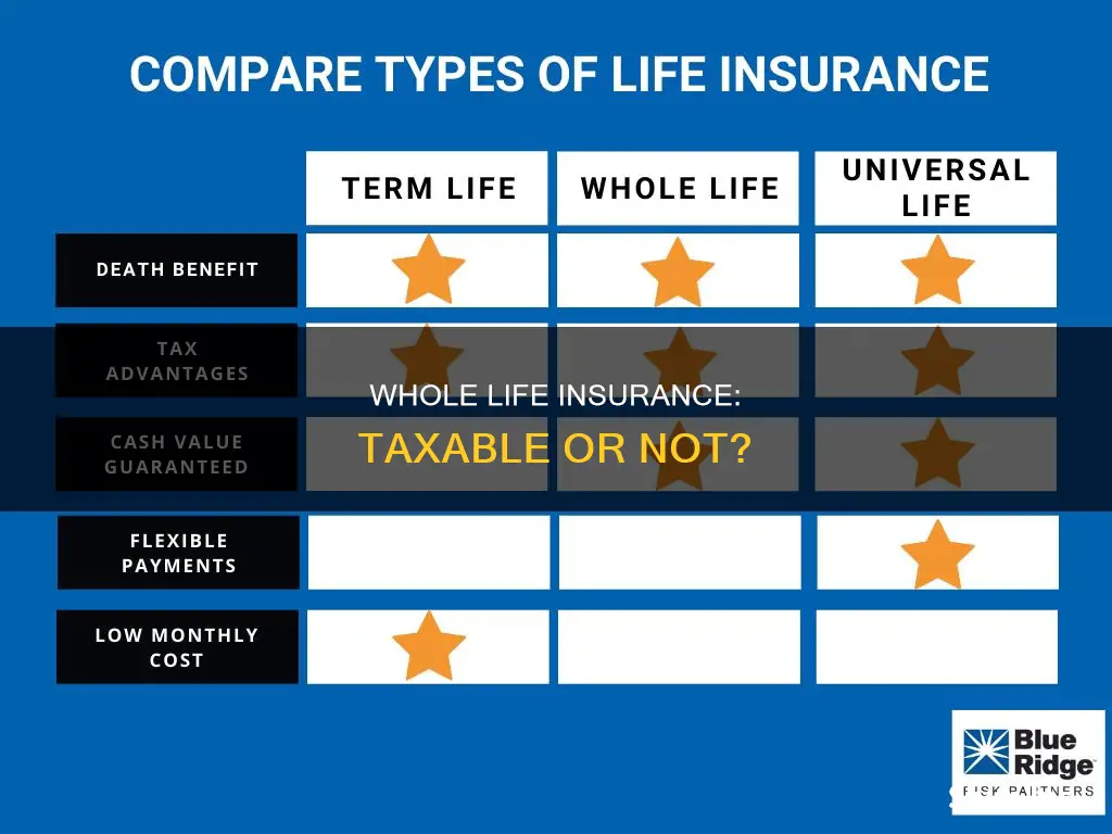 is whole life insurance taxable