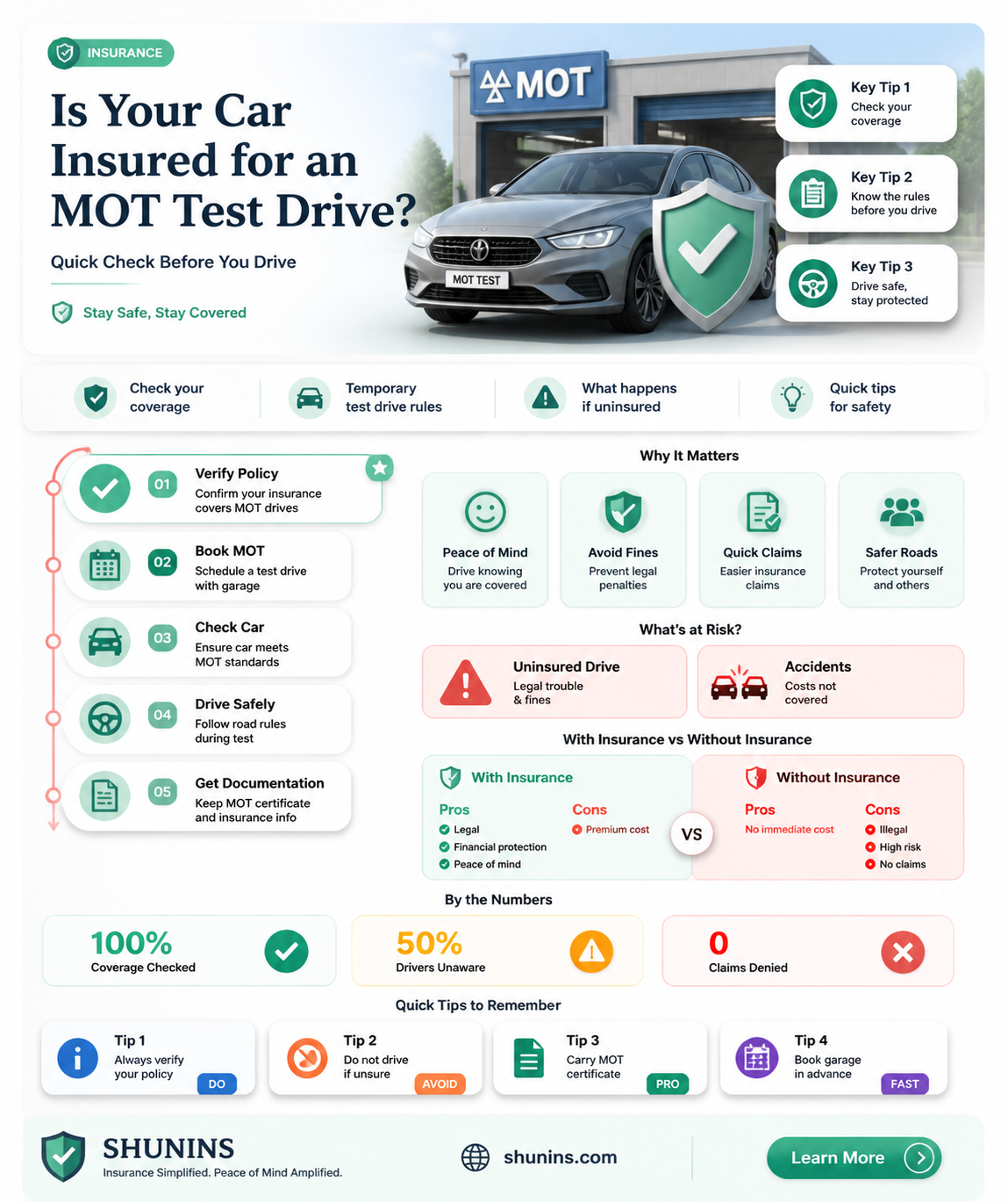 am I insured to drive to mot