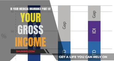 Medical Insurance: Gross Income or Not?