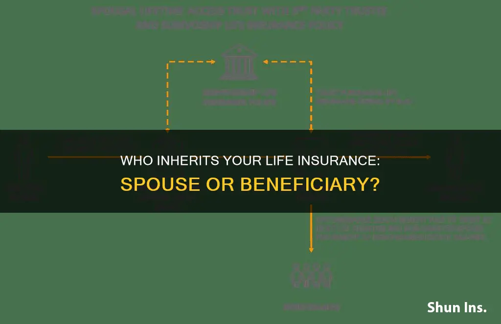 is your spouse automatically your beneficiary on life insurance