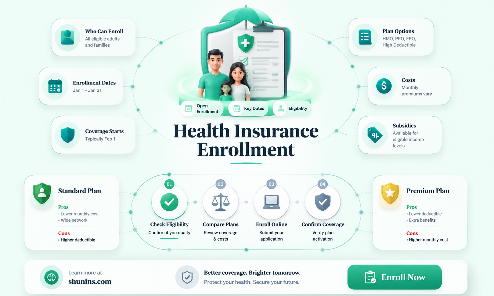are all health insurance enrollments starting in january